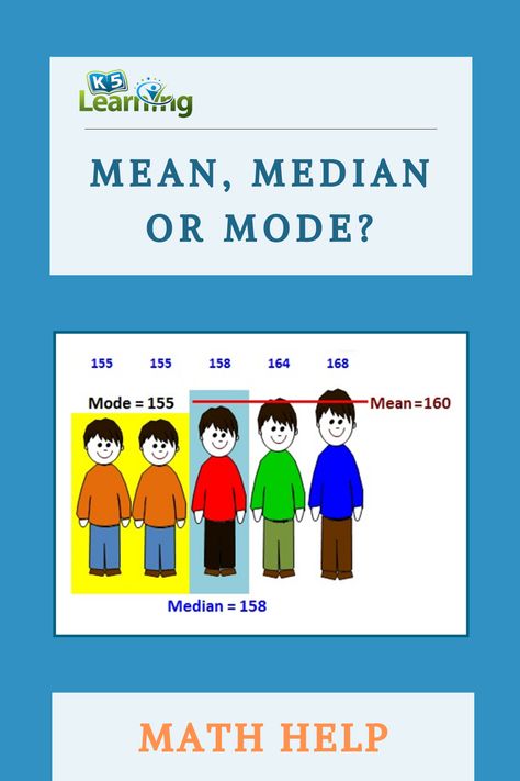 K5 Learning explains the difference between mean, median and mode. Mean Median Mode, Mean Median And Mode, Math Help, Statistics, Bookstore, Meant To Be, Quick Saves