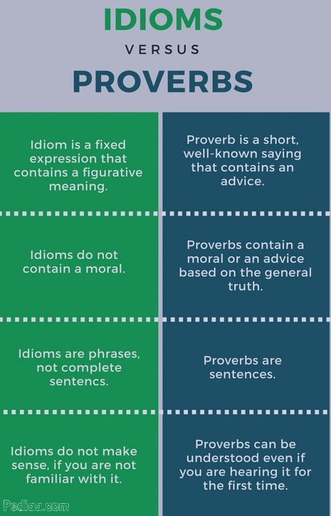 Difference Between Idiom and Proverb - infographic Proverbs And Idioms, English Linguistics, Teaching Idioms, Proverbs English, English Proverbs, English Literature Notes, Idioms And Proverbs, Esl English, Prepositional Phrases