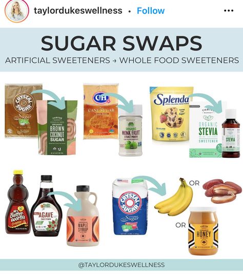 Lower Calorie Food Swaps, Sugar Swaps, Dye Free Foods, Healthy Food Swaps, Food Swaps, Healthy Swaps, Healthy Substitutions, Fat Loss Foods, Healthier Choices