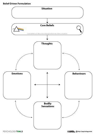 Cognitive Behavioural Therapy (CBT) belief-driven longitudinal formulation Cbt Therapy Worksheets, Counselling Tools, Solution Focused Therapy, Cbt Worksheets, Cbt Therapy, Counseling Worksheets, Cognitive Therapy, Cognitive Behavior, School Social Work