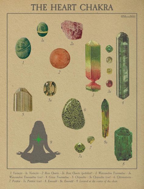 Old Images, Stock Art, Chakra Meditation, Art Collage Wall, Room Posters, Book Of Shadows, Heart Chakra, Rocks And Crystals, Wall Collage