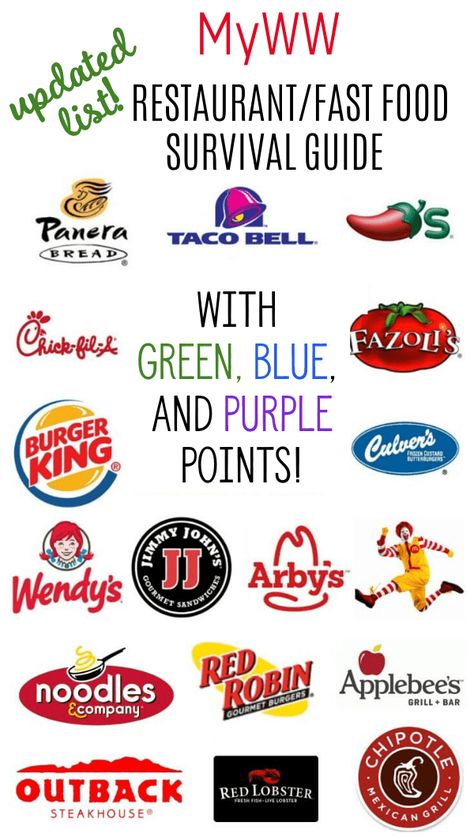 Ww Fast Food, Ww Green Plan, Weight Watchers Food Points, Ww Blue Plan, Weight Watchers Program, Weight Watchers Plan, Weight Watchers Tips, Weight Watchers Meal Plans, Ww Food