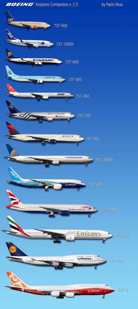 Replaced the 747-8 Freighter with the new 747-8 Intercontinental. Boeing Planes, Aviation Education, Commercial Plane, Airplane Wallpaper, Pilots Aviation, Airplane Photography, Boeing Aircraft, Passenger Aircraft, Commercial Aircraft