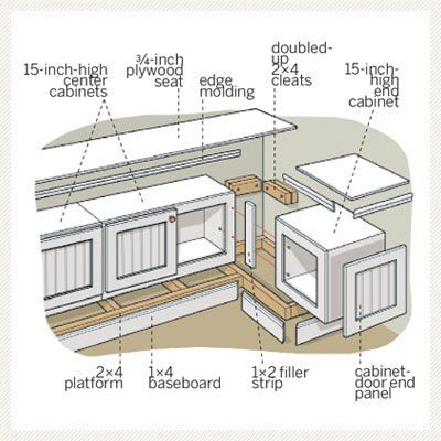 Diy Window Seat, Kitchen Banquette, Stock Cabinets, Window Seats, Window Benches, Banquette Seating, Kitchen Benches, Diy Window, Up House