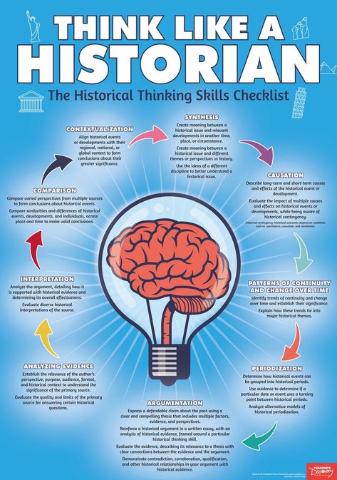 The words that are included on this poster are key skills that students work on developing in their history classes. For students to become more familiar with them, this poster works as a resource for students and teachers to use for students to become more comforatble with the concepts, and grow in their ability to do them. Think Like A Historian, Ap History, Historical Thinking Skills, Government Lessons, Historical Thinking, World History Classroom, Social Studies Education, High School Social Studies, 6th Grade Social Studies