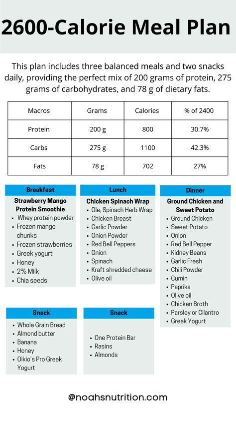 3000 Calorie Meal Plan, 2500 Calorie Meal Plan, 2000 Calorie Meal Plan, High Protein Meal Plan, Macro Meal Plan, Protein Meal Plan, Healthy Meal Plan, Healthy High Protein Meals, Protein Meal