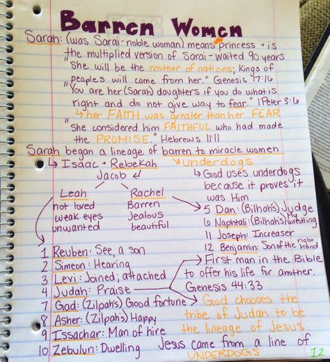 Creative journaling - Barren Women in the Bible Barren Woman, Bible Mapping, Scripture Memorization, Verse Mapping, Personal Bible Study, Bible Journal Notes, Inspire Bible Journaling, Bible Study Notebook, Bible Verse Art