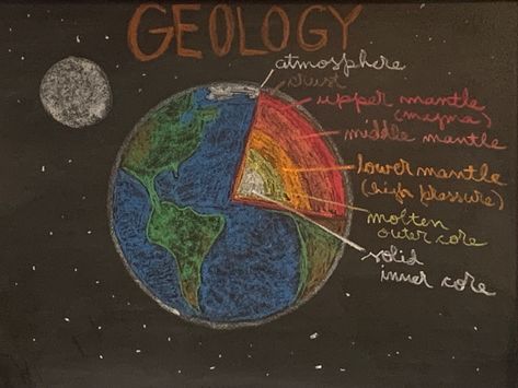 Waldorf Teaching, Chalkboard Drawings, Waldorf School, Waldorf Education, Grade 6, Grade 5, 6th Grade, Geology, Astronomy