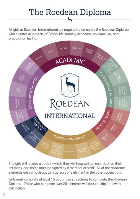 Education at Roedean boarding school! #bestschools #bestboardingschoolsintheworld Boarding School Schedule, School Reference, Boarding Schools, Finishing School, School Schedule, School Curriculum, Boarding School, School Subjects, School Life