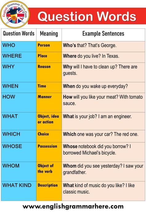 English Question Words, Definitions and Example Sentences Table of Contents QUESTION WORDSYES / NO QUESTIONS (adsbygoogle = window.adsbygoogle || ).push({}); WH- QUESTIONS QUESTION WORDS Our life always passes by questioning. We are constantly trying to learn something. We constantly ask questions to find out if a job has been done, to wonder the answer to a question, to obtain information or to remove any doubts. We forward these questions to ourselves or to others with a question sentence. ... English Questions And Answers, English Punctuation, Words Definitions, Words Meaning, Question Words, Ways To Say Hello, Sms Language, Teaching English Grammar, Wh Questions