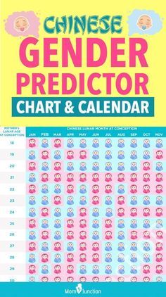 Chinese Gender Predictor Chart And Calendar : Want to know if you are carrying a boy or a girl? Try our Chinese gender predictor tool!All you need to do is to give your date of birth and date of conception, and you could find your baby’s gender. #pregnancy #pregnant  #pregnancycare #chinesegender #predictorchart Chinese Gender Predictor, Chinese Gender Calendar, Chinese Gender Chart, Baby Gender Calendar, Baby Gender Predictor, Gender Calendar, Gender Chart, Conception Date, Gender Predictor