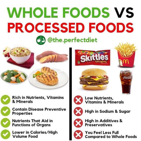 Process Food List To Avoid, Processed Vs Unprocessed Foods, Real Food Vs Processed Food, Proccesed Foods, Whole Foods Vs Processed Foods, Ultra Processed Foods List, Non Processed Food List, Processed Food List, Processed Foods To Avoid