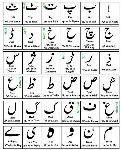 eanglish alphabet soundin urdu - Yahoo Search Results Yahoo Image Search Results Urdu Letters, Urdu Alphabet, Arabic Alphabet Chart, Learn Farsi, Learning Urdu, Urdu Learning, Learn Urdu, Urdu Words With Meaning, Urdu Calligraphy