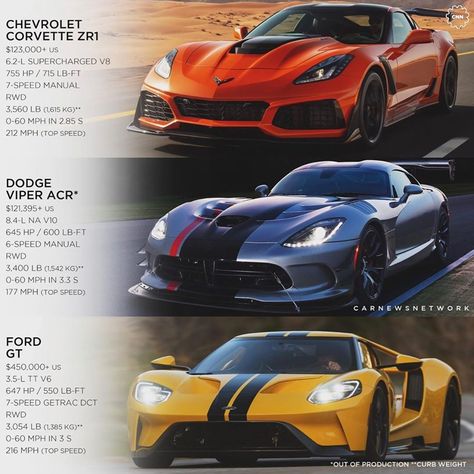 Corvette C7 Modified, 2018 Chevy Corvette Zr1, Chevrolet Corvette Wallpaper, Corvette C7 Zr1, Corvette Stingray C7, Corvette C7 Z06, Chevrolet Corvette Zr1, Corvette C7 Stingray, Chevrolet Corvette C1