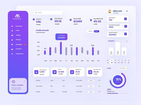 Dashboard Design Template, Analytics Design, To Do App, Project Dashboard, Sales Dashboard, Dashboard Interface, Finance Dashboard, Ui Design Dashboard, Web Dashboard