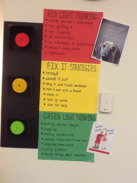 The third grade students are using the colors of a stop light to help them gauge their reading. If they are having green light thinking then they are able to comfortably understand the text. They are creating visible mind movies as they read. When they are using yellow light thinking they are applying fix up strategies to unknown words as they read. If they are using red light thinking, then they have encountered a part of the text that is hard to read so they must stop and make inferences. Red Light Behavior Chart, Stop Light Behavior Chart, Classroom Traffic Light System, Red Yellow Green Behavior Chart Traffic Light, Visible Thinking Routines, Recorder Karate, Unknown Words, Red Traffic Light, Visible Thinking