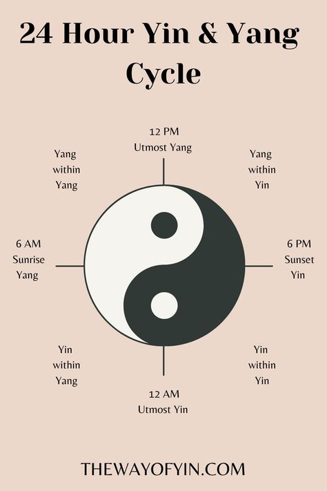 Yin Yang Energy, Yin Yang Spirituality, I Ching Symbols, Duality Concept, Duality Concept Art, Yin And Yang, Yin Yang Meaning, Yin En Yang, Yin Yang Balance