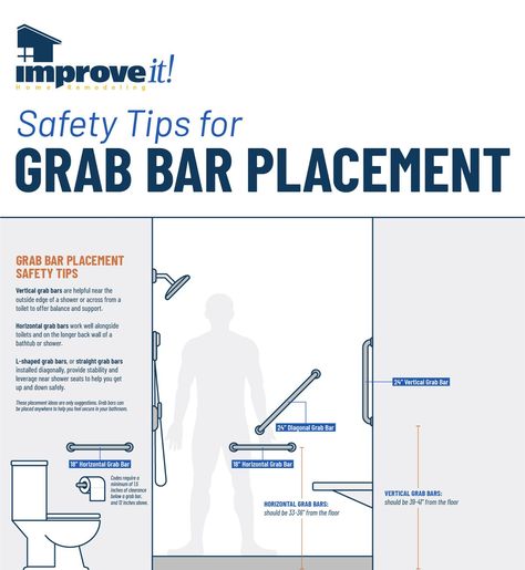 Shower Grab Bar Placement, Universal Design Bathroom, Accessible Bathroom Design, Shower Grab Bar, Ada Bathroom, Bath Redo, Full Bathroom Remodel, Grab Bars In Bathroom, Accessible Bathroom