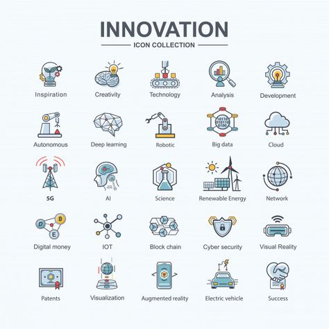 Brain Icon, Growth Mindset Posters, Innovation Lab, Education Icon, Innovation Centre, Technology Icon, Technology Design, Business Technology, Futuristic Technology