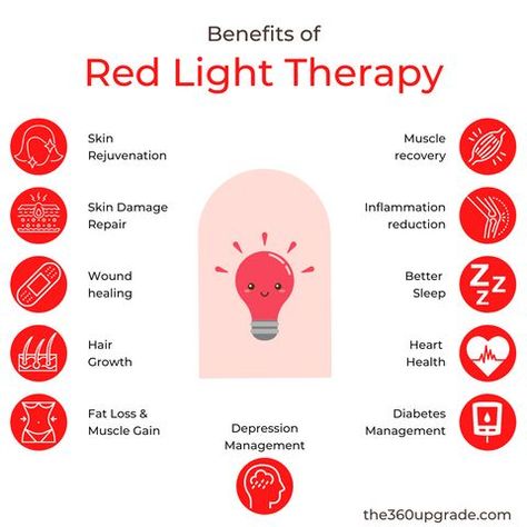 Red Light Therapy Benefits, Healing Ideas, Red Led Light Therapy, Light Therapy Skin, Therapy Benefits, Led Light Therapy Mask, Light Therapy Mask, Spiritual Cleansing, Wellness Wednesday