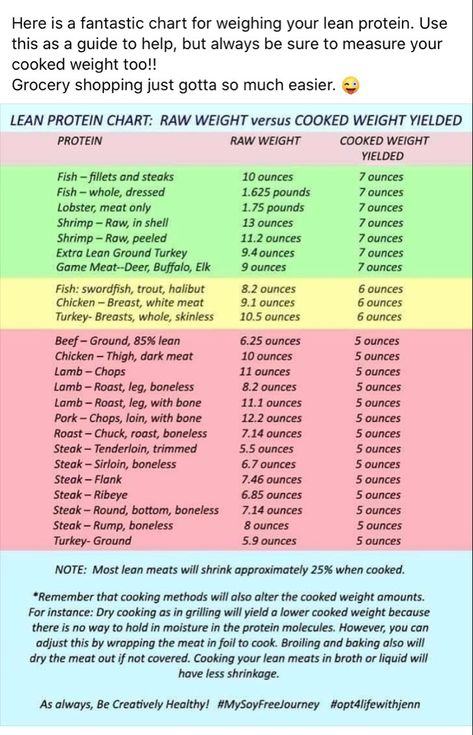 Lean And Green Guidelines, Optavia Cheat Sheet, Optavia 5&1 Plan Cheat Sheet, Lean And Green Meals Optavia 5&1, Optavia Lean And Green Recipes 5&1, Lean And Green Meals Optavia, Lean Foods, Optavia 5 1 Plan, Optavia Plan