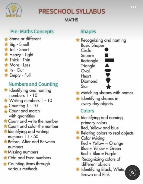 Preschool Syllabus Activities, How To Teach The Alphabet Preschool, Pre K Math Curriculum, Pre Number Concept Activities, Pre Nursery Syllabus, Nursery Class Syllabus, Grade 1 Syllabus, Lkg Syllabus, Kindergarten Syllabus