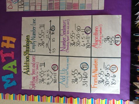 Addition strategies anchor chart Addition Strategies Anchor Chart, Subtraction Strategies, Addition Strategies, Math Charts, Classroom Anchor Charts, Eureka Math, Math Anchor Charts, Math Number Sense, Math Intervention