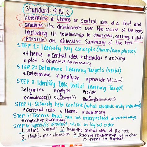 Deconstructing The Standards, Curriculum Specialist, Professional Learning Communities, School Improvement, I Love Math, Literacy Coaching, Classroom Materials, Learning Targets, Curriculum Mapping