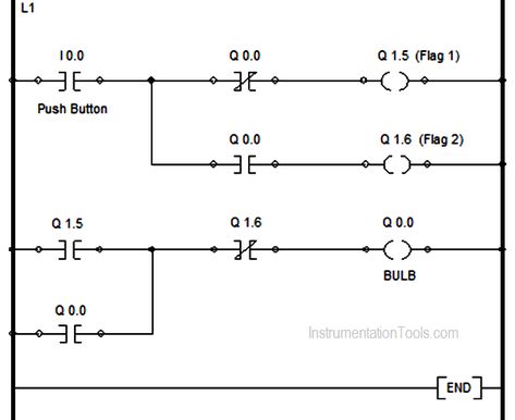 Single Push button to ON and OFF Bulb using Ladder Logic Ladder Logic, Programmable Logic Controllers, Control System, Push Button, Logic, Circuit, How To Use, Quick Saves