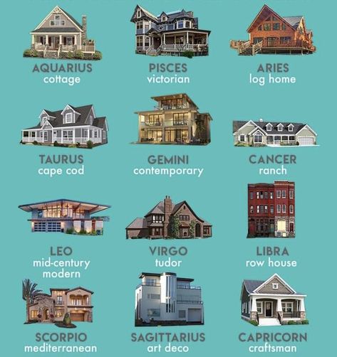 Different Styles Of Houses Architecture, Pisces Home Decor, Home Styles Exterior Types, Different Styles Of Houses, Homes Bloxburg, Type Of Houses, Types Of Houses Styles, Architecture Names, House Types