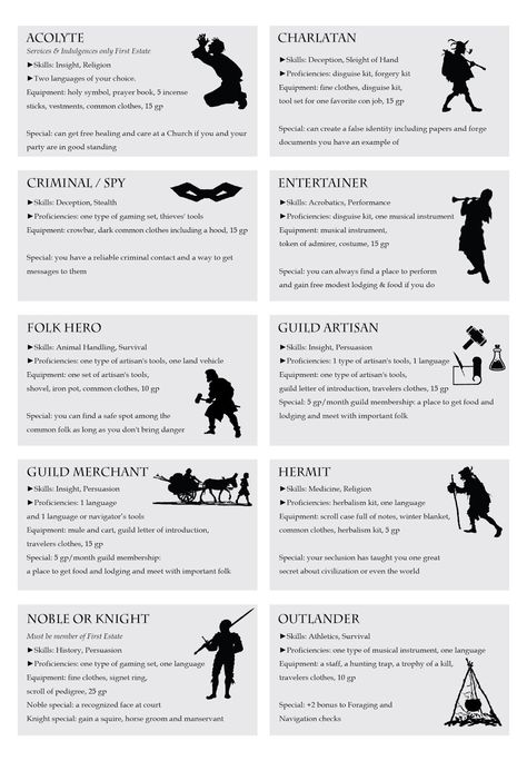 Dnd Rogue Character Sheet, Dnd Cheat Sheet 5e, D&d Cheat Sheet, Dnd Dm Cheat Sheet, Dnd Cheat Sheet, My House Rules, Druid Fighter, Royal Assassin, Dnd Cleric