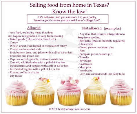 How To Start Selling Food From Home, Texas Cottage Food Law, Cottage Law Bakery, Cottage Law Recipes, Cottage Bakery Ideas, Cottage Food Business Ideas, Selling Food From Home, Marshmallow Cereal Treats, Texas Cottage