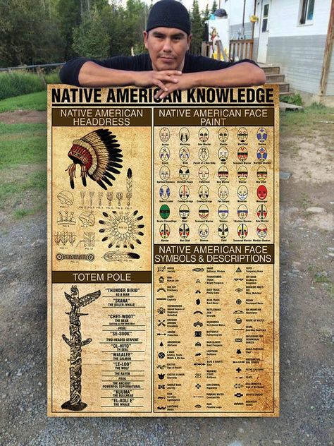 Native American Knowledge, Knowledge Poster, Native American Images, All 50 States, Native American History, Native Art, Pretty Design, 50 States, History Books