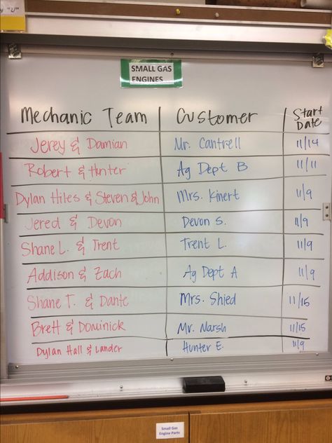 Have you ever considered having your small engines Ag Mech class run a small "shop" at school? They'll learn a lot more this way than you can teach. Janae McMichael - www.OneLessThing.net Agriculture Education Classroom, Ag Mechanics, Ag Classroom, Teach Ag, Ag Teacher, Agriculture Education, Shop Class, Construction Projects, Learning Styles