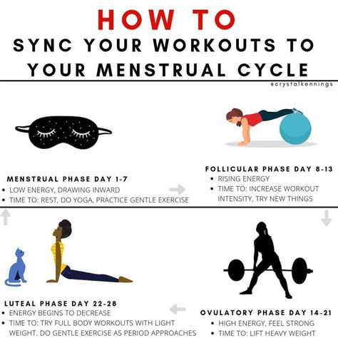 How to sync your workouts to your menstrual cycle #menstrualcycle #workout #moontime #period Workout Period Exercise, Working Out Menstrual Cycle, Working Out Period Cycle, Exercising On Your Period, Gym Workout On Period, Menstrual Cycle Exercise, Exercise To Do On Your Period, Workout For Your Cycle, Gym During Periods