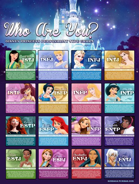 Disney Princesses MBTI typing Personality Types Chart, Mbti Charts, Type Chart, Personality Chart, Myers Briggs Personalities, 16 Personalities, Myers Briggs Type, Myers Briggs, To Infinity And Beyond