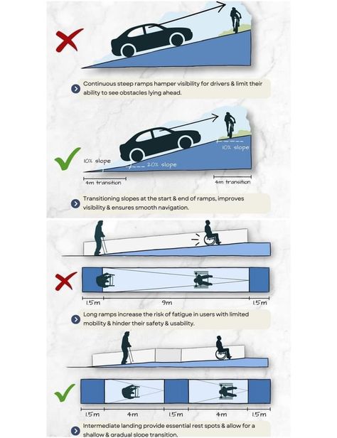 Ramps Architecture, Car Park Design, Mobility Aids, Parking Design, Ancient Architecture, Civil Engineering, Wheelchair, Kolkata, Technology