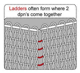 how to avoid ladders using DPN's Magic Loop Knitting, Knitting In The Round, Knitting Help, Crochet Knit Stitches, Knitting Blogs, Knitting Instructions, Double Pointed Needles, How To Purl Knit, Knit Stitch Patterns