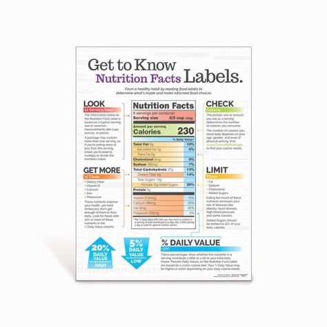 Blank Nutrition Label Worksheet New 15 Best Of Diet Worksheets In Pdf Blank Nutrition – Chessmuseum Template Library 4h Ideas, Serving Sizes, Nutrition Label, Reading Food Labels, Nutrition Facts Label, Vehicle Maintenance, Food Label, Healthy Choice, Healthy Dog Treat Recipes