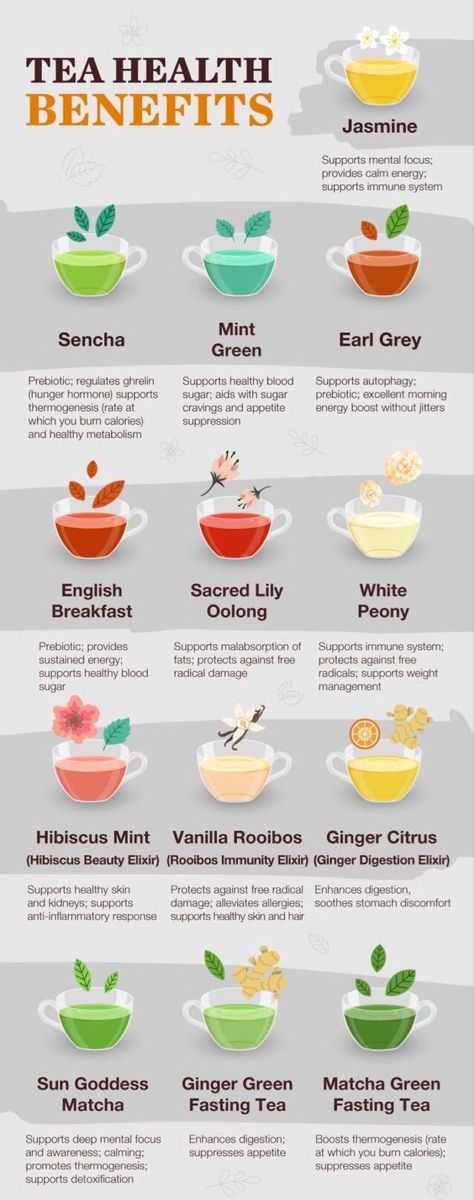 Health Benefits Of Tea, Benefits Of Tea, Benefits Of Green Tea, Books And Tea, Coconut Benefits, Lemon Benefits, Tea Health Benefits, Coconut Health Benefits, Avocado Smoothie