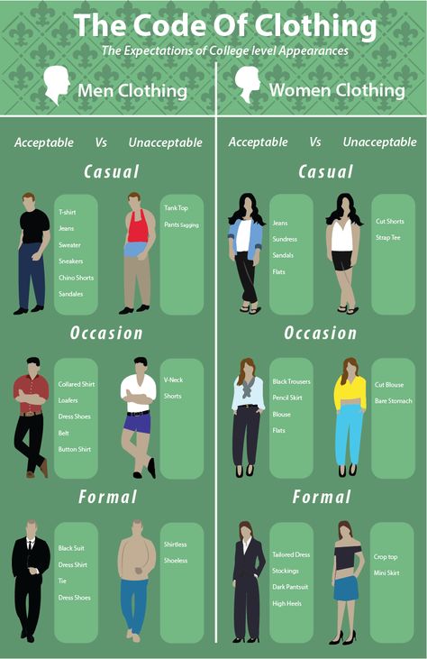 Dress codes for University students, both men and women. Categories are casual, occasion, and formal. What is considered acceptable and what is considered unacceptable. Dress Code For Party, Type Of Men Personalities, Smart Casual Dress Women, Formal Dress Code Women, Office Outfit Men Formal, University Outfit Men, Seema Anand, Dress Code Men, Outfits For University