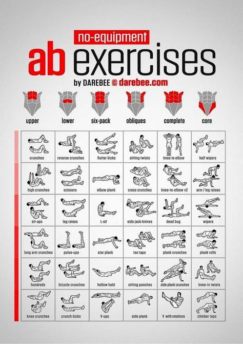 Exercise Chart, Killer Ab Workouts, Sixpack Workout, Muscle Abdominal, Killer Abs, Men Abs, Fitness Routines, Ab Exercises, Trening Fitness