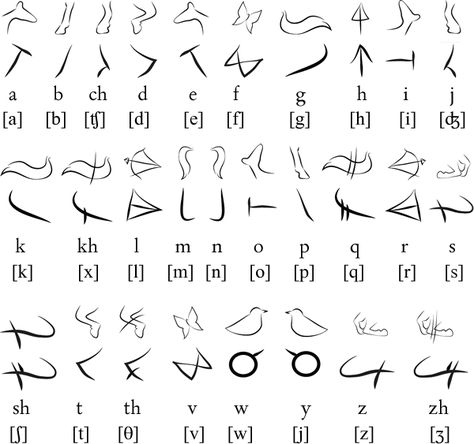 Dothraki Alphabet from Game of Thrones Dothraki Language, Valyrian Names, Fictional Languages, Alphabet Code, Hbo Game Of Thrones, Humor Mexicano, Writing Systems, Gra O Tron, Games Of Thrones