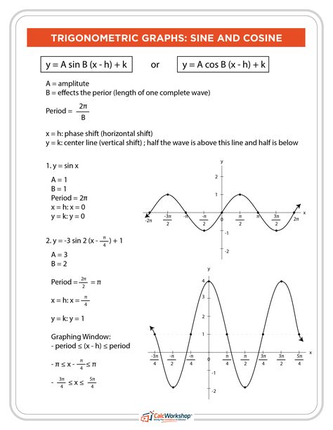 WOW! - Graphing Sine and Cosine Functions - Complete walkthrough with examples. Perfect for students and teachers in High School Trigonometry class or even Algebra 2 with trig. Grab your FREE handout today! Inverse Functions, Writing Equations, Graphing Worksheets, Trigonometric Functions, Math Notes, Trigonometry, Math Methods, Vocabulary Worksheets, Educational Worksheets