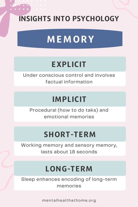 Insights into psychology: Memory: explicit, implicit, short-term, and long-term Memory Psychology, English Vocabulary Games, Intro To Psychology, Areas Of The Brain, Types Of Memory, Psychology Notes, Human Memory, Psychology Studies, Mental Health Activities