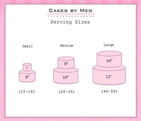 2 tier cake sizes Wedding Cake Layers, Wedding Cake Sizes, Cake Serving Chart, One Tier Cake, 2 Tier Wedding Cakes, 3 Tier Wedding Cake, Cake Pan Sizes, Single Tier Cake, Three Tier Cake