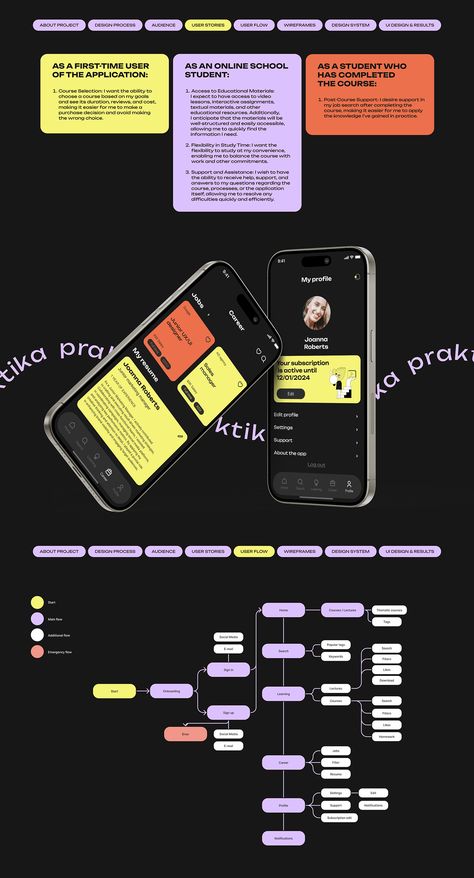 Education app design | UX/UI on Behance Education App Design, Ui Ux Designer Portfolio, Application Ui Design, Ui Portfolio, Ux Process, Ui Ux 디자인, Case Study Design, 포트폴리오 레이아웃, Designer Portfolio