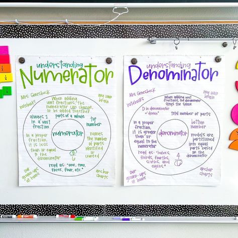 Amy Groesbeck on Instagram: “We’re a week into fractions and working towards mastery of the content vocabulary in this unit always makes me cringe a little at first.…” Fractions Anchor Chart, Circle Map, Unit Fractions, Teacher Boards, Great Names, Anchor Chart, 4th Grade Math, Brain Dump, Day 6