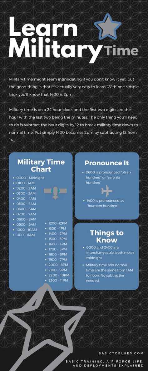 Military Time Chart, National Guard Basic Training, Us Army Basic Training, Air Force Nurse, Air Force Basic Training, Army Basic Training, Military Time, Aviation Education, Air Force Women