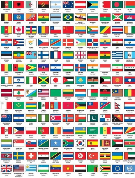 World Flags Printable, World Flags With Names, All World Flags, All Country Flags, Pictures Of Flags, Flags Of European Countries, Flag Of Europe, World Country Flags, World Map With Countries